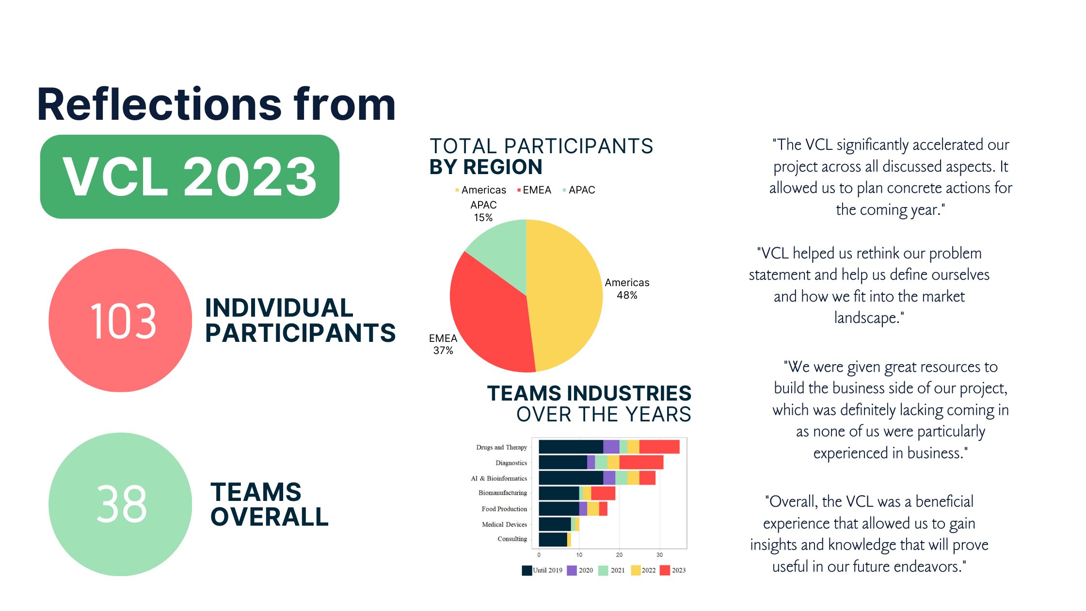 Start Your SynBio Venture: Join the VCL 2024 Now! — iGEM Blog