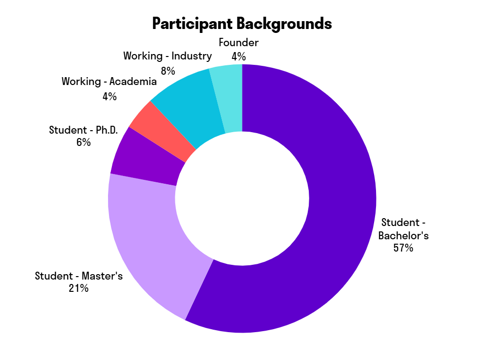 The 2026 iGEM Startups BioHackathon: Your First Step Into the World of ...