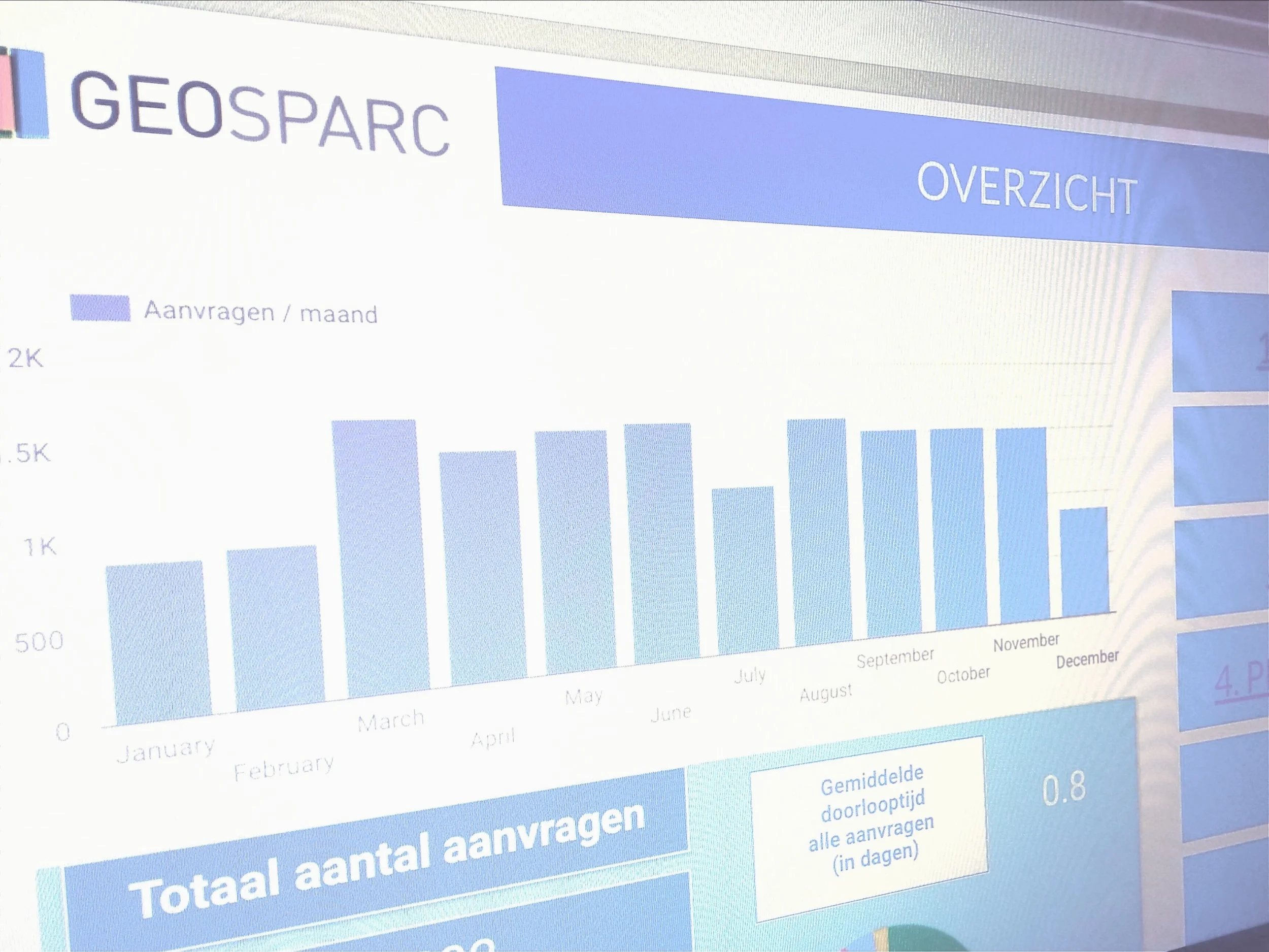 Leuven reports on  the use of its public domain via the Spotbooking Dashboard