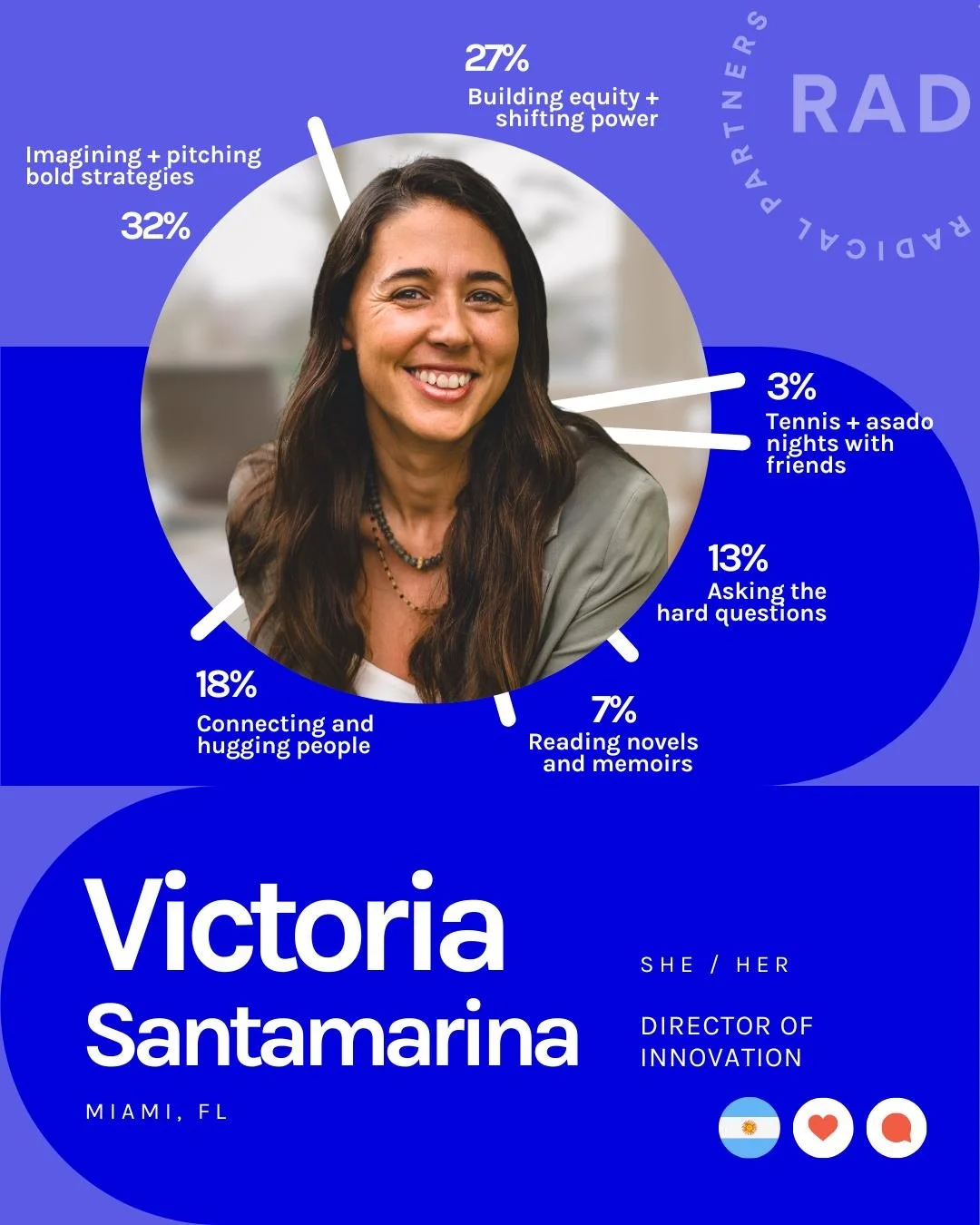 📣 Meet Victoria &ldquo;Toia&rdquo; Santamarina (she/her), Director of Innovation at Radical Partners &mdash; a systems thinker, connector, and unapologetic believer in community-driven change.

Toia leads with curiosity, creativity, and equity, desi