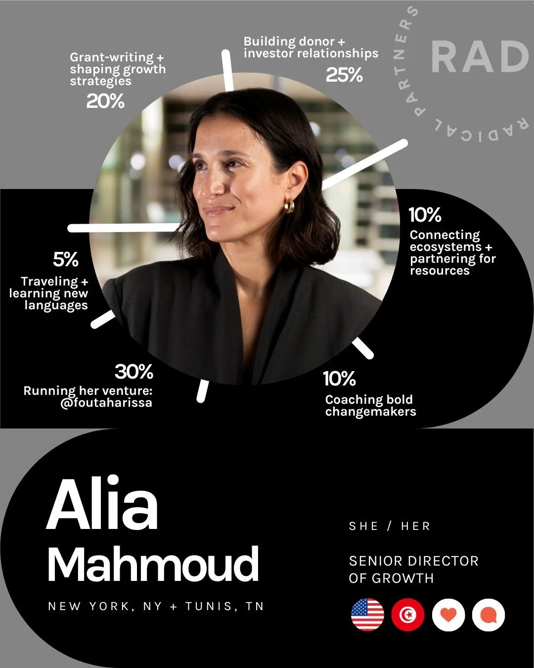 📣 Meet Alia Mahmoud (she/her), our Senior Director of Growth, who drives Radical Partners fundraising efforts, builds strong partnerships with donors and investors, and has a sharp eye for opportunities that fuel long-term impact.

She&rsquo;s also 