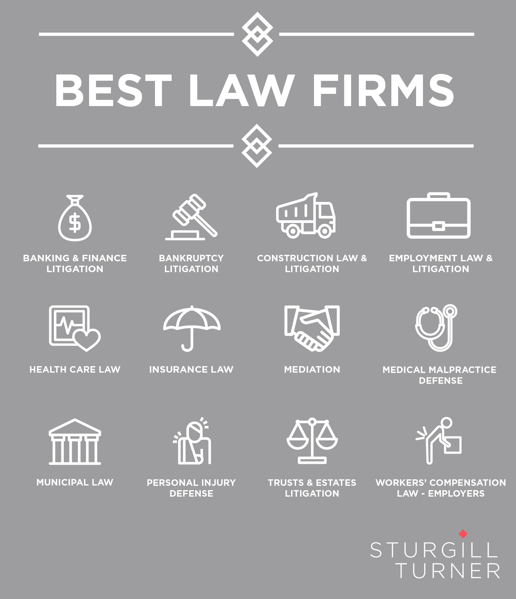 Mangle Smøre geni Seventeen Practice Areas Ranked by 2020 Best Law Firms — Sturgill Turner