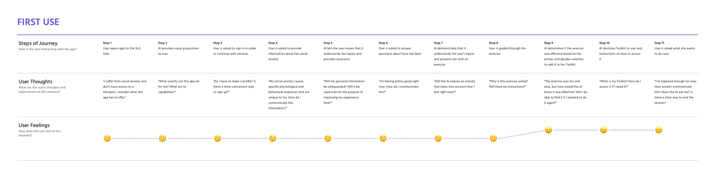First Use Journey Map.png