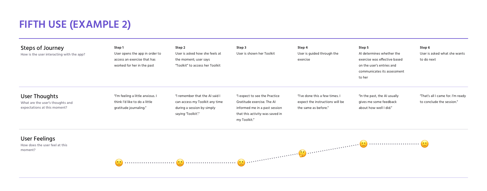 Fifth Use Journey Map - Ex 2.png