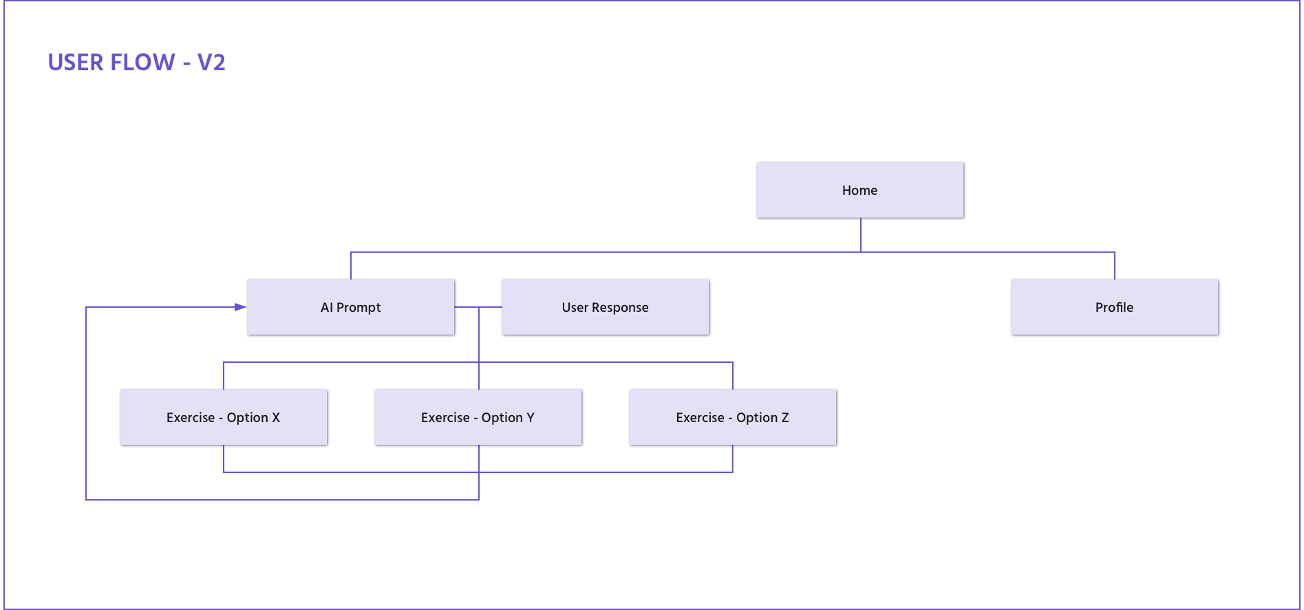 User Flow V2.png