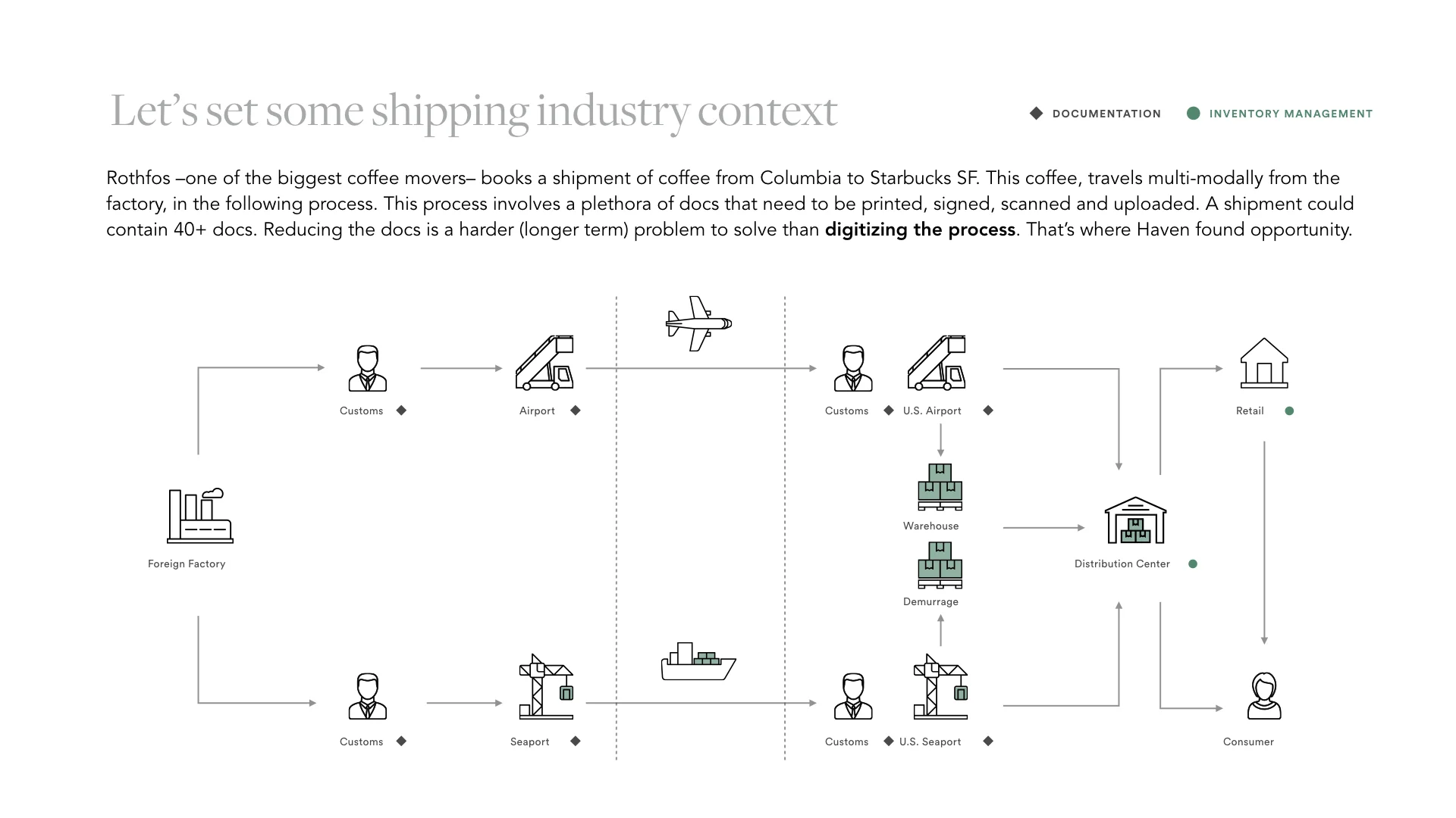 1. Haven - Tracking Case Study.005.jpeg