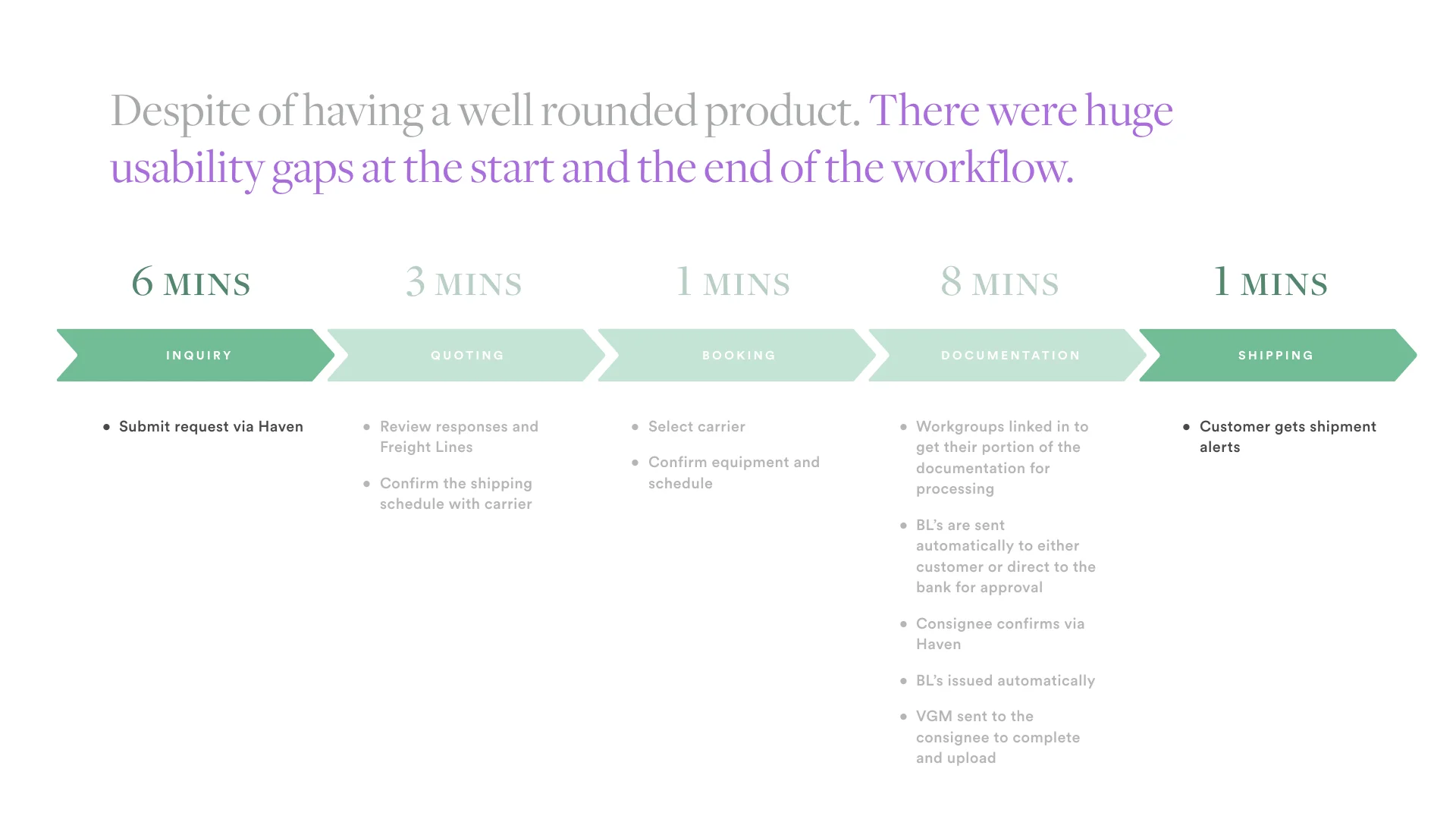 1. Haven - Tracking Case Study.006.jpeg