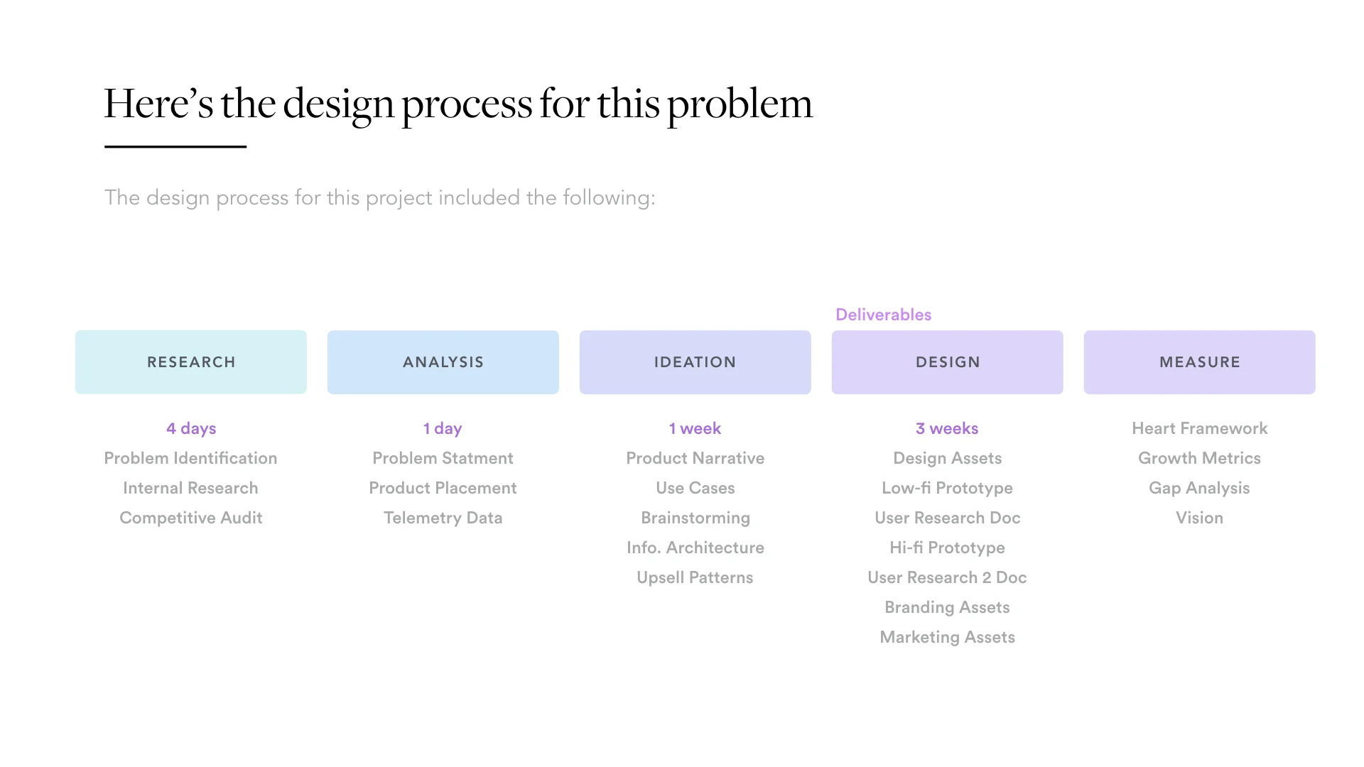 1. Haven - Tracking Case Study.012.jpeg