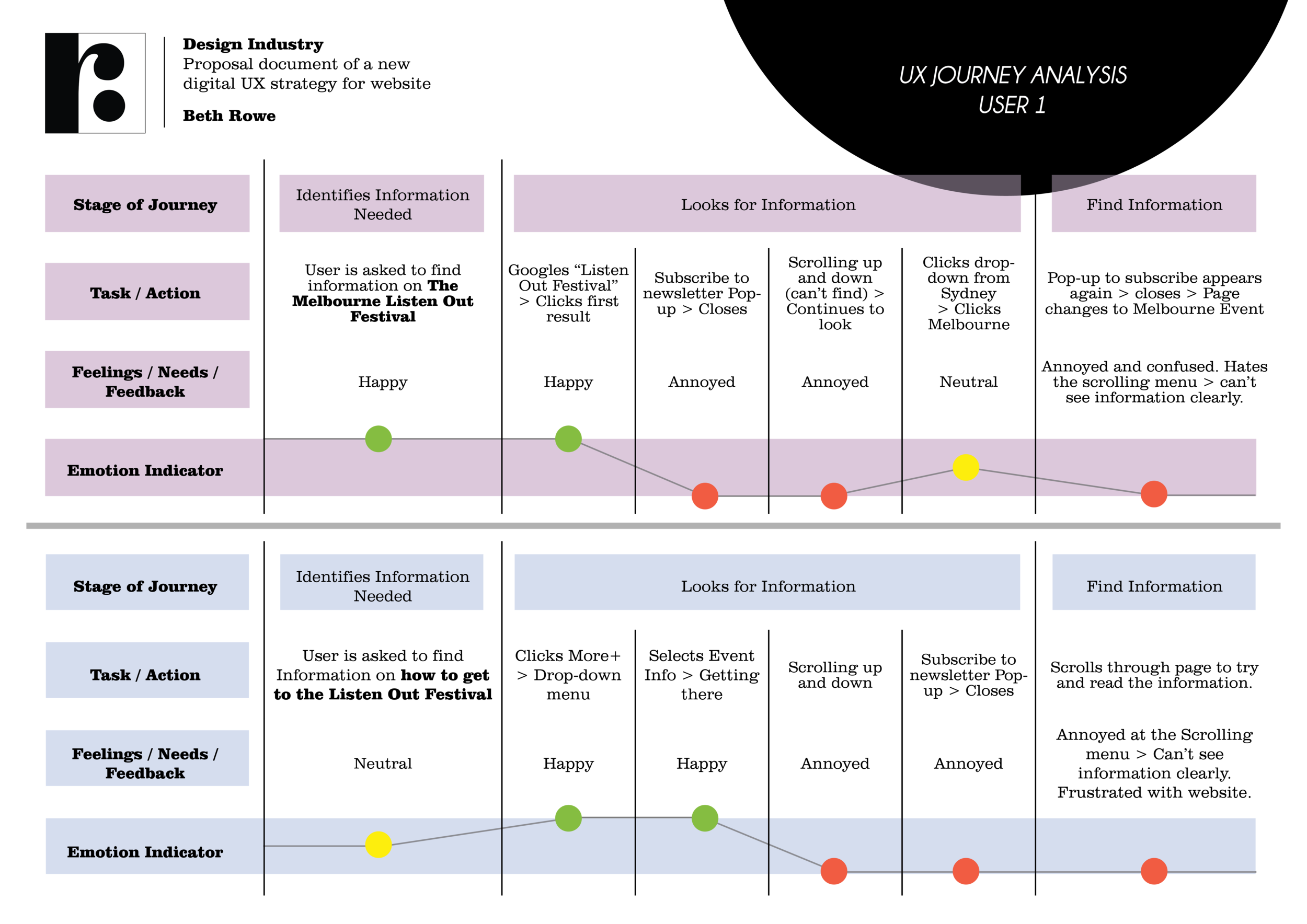 elektrik_eel_web_design_UX_bethrowedesigns4.png