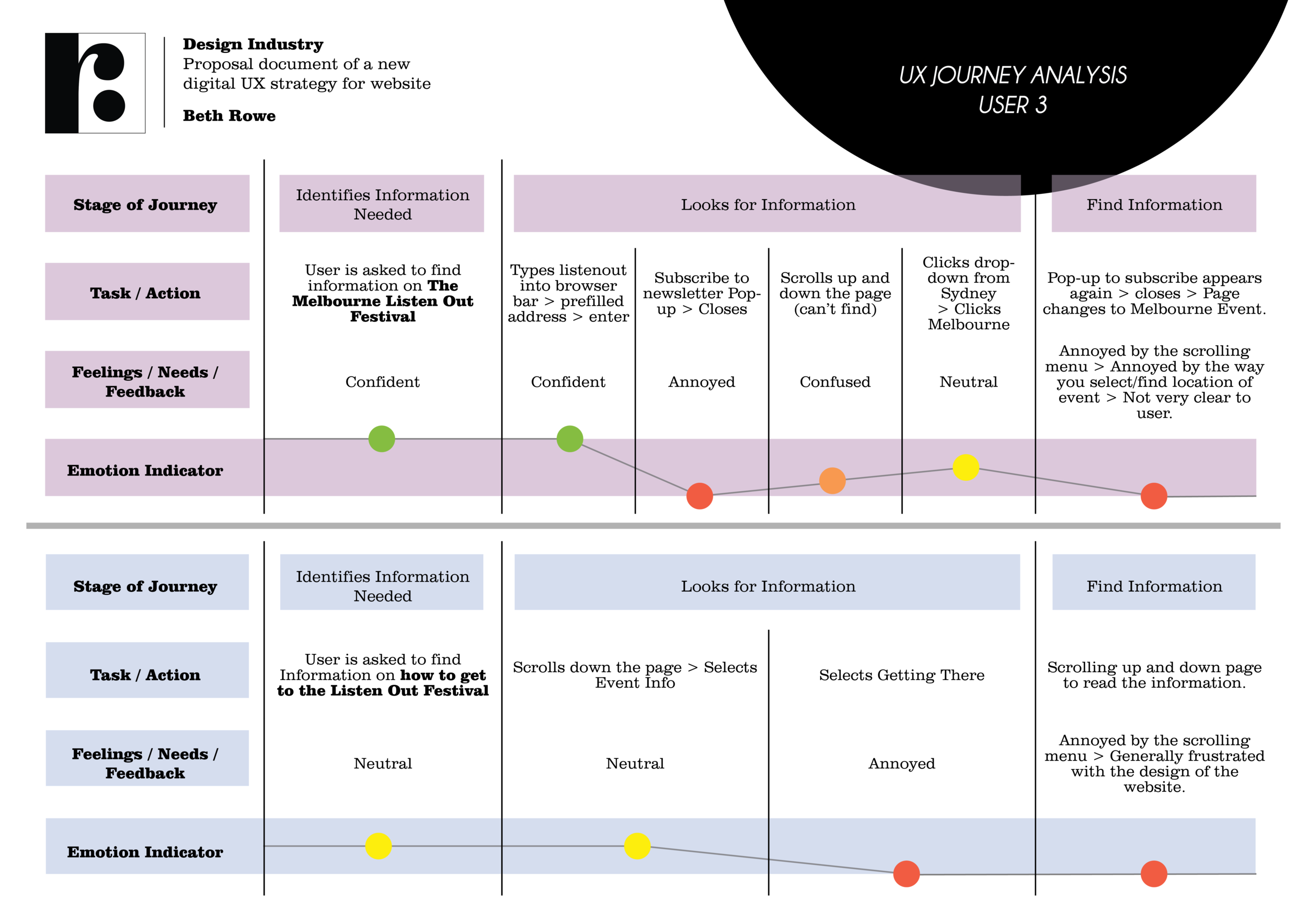 elektrik_eel_web_design_UX_bethrowedesigns6.png