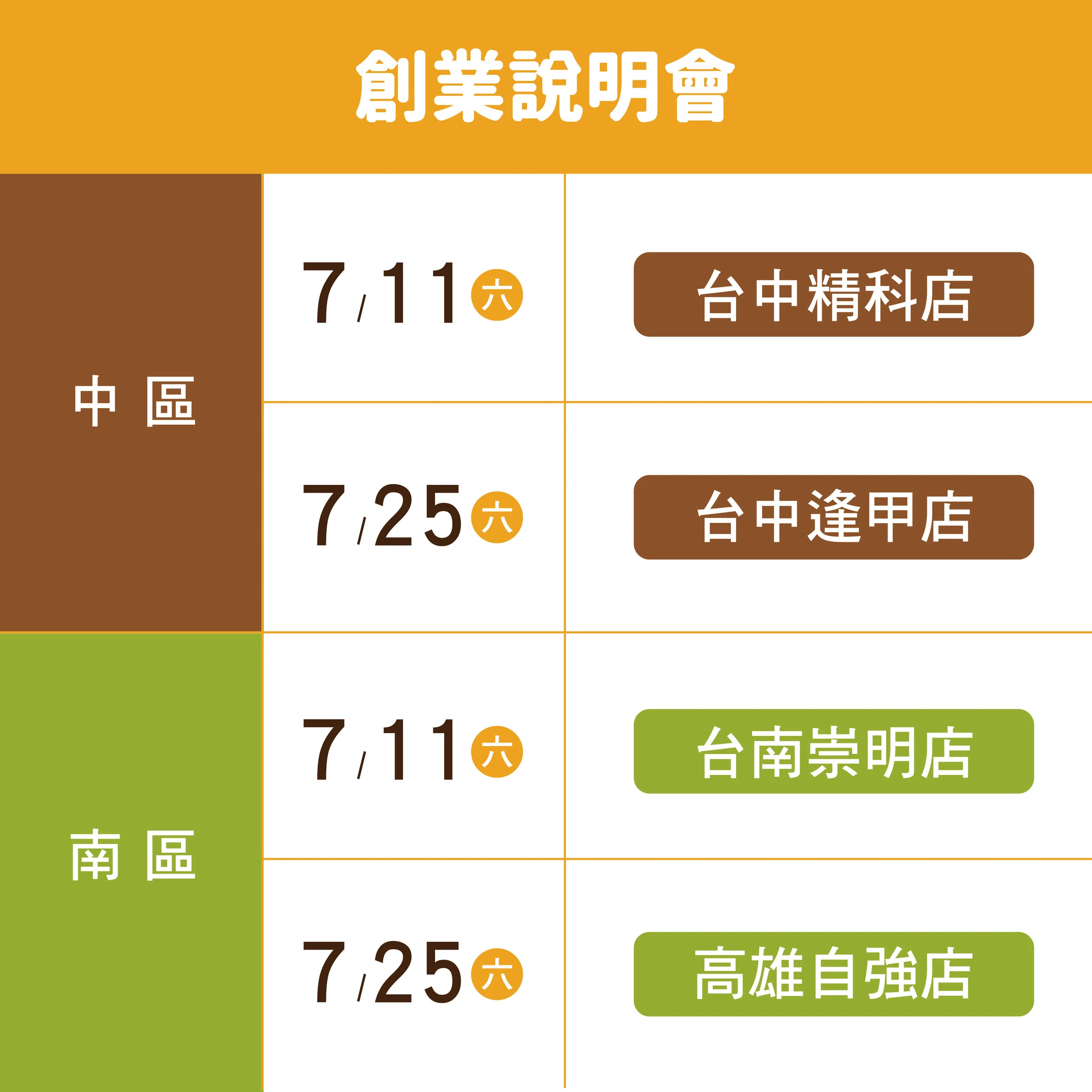 7月說明會場次