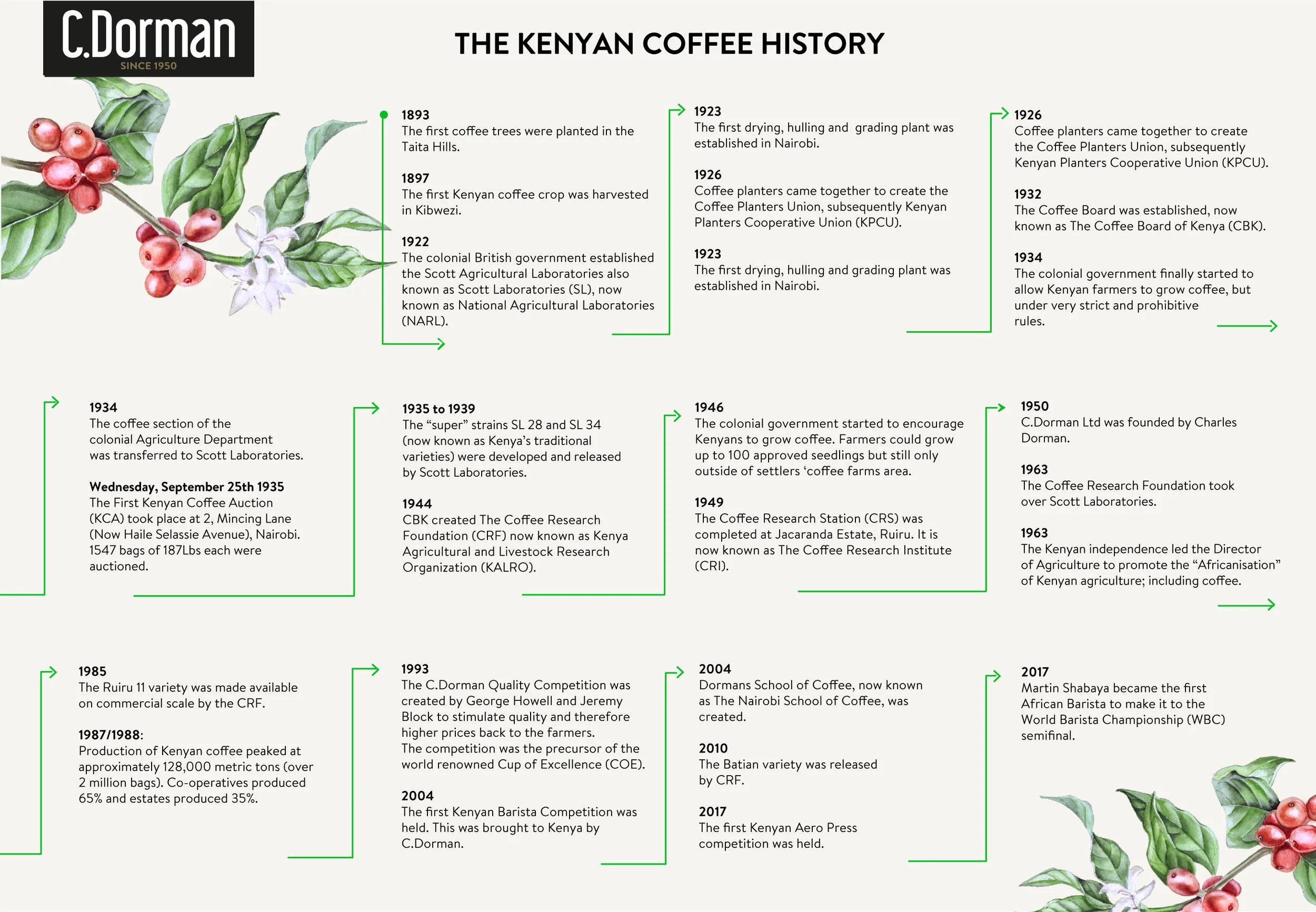 The-Kenya-Coffee-History.jpg