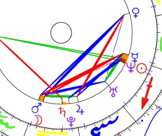 Small Talent Triangle - Apex Uranus