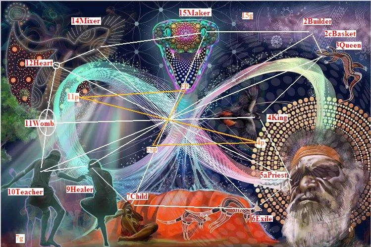 Artwork by Nic Warner : www.society6.com/amidreaming / Archetypal labels and axial grid by Edmond Furter