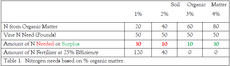 concord-nitrogen-image4.png