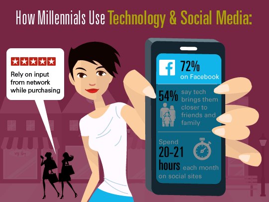 How-Millennials-Use-Tech-6.gif