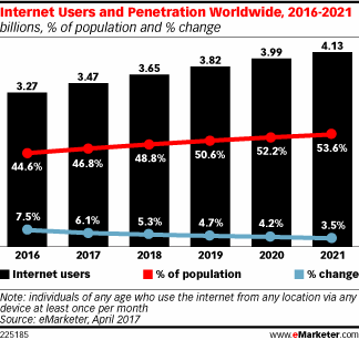 internet-usage-2019.gif