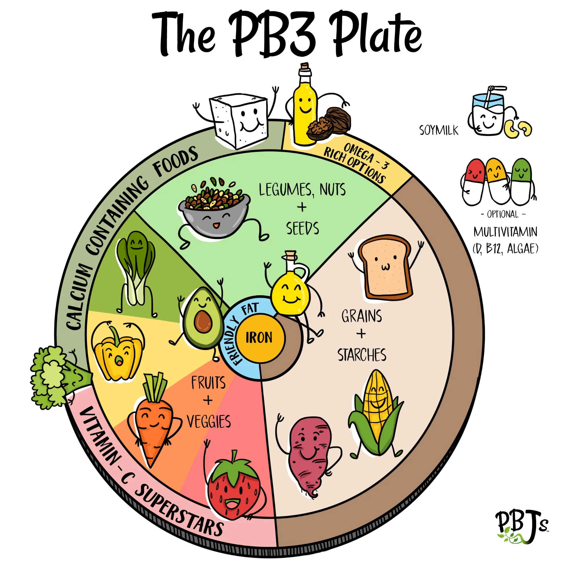 PB3-Plate-with-Logo.jpg