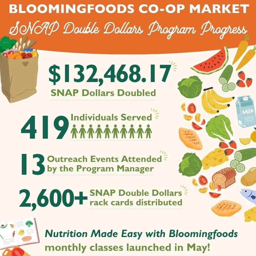 SNAP Double Dollars Program Update - A Message from the Board of Directors