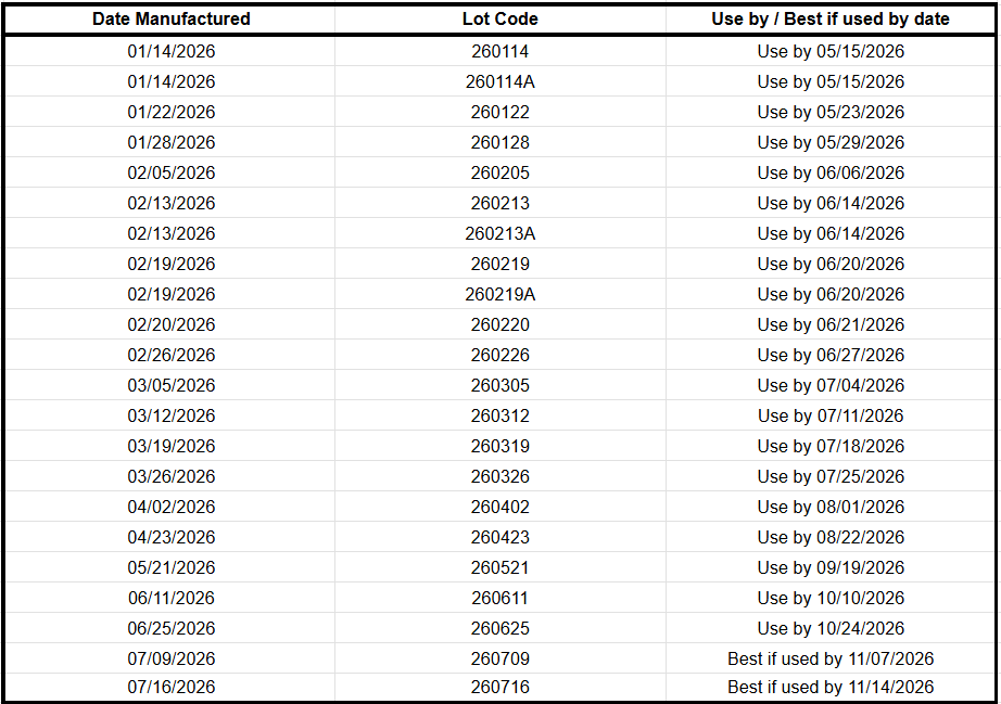recall lot codes and manufactured dates
