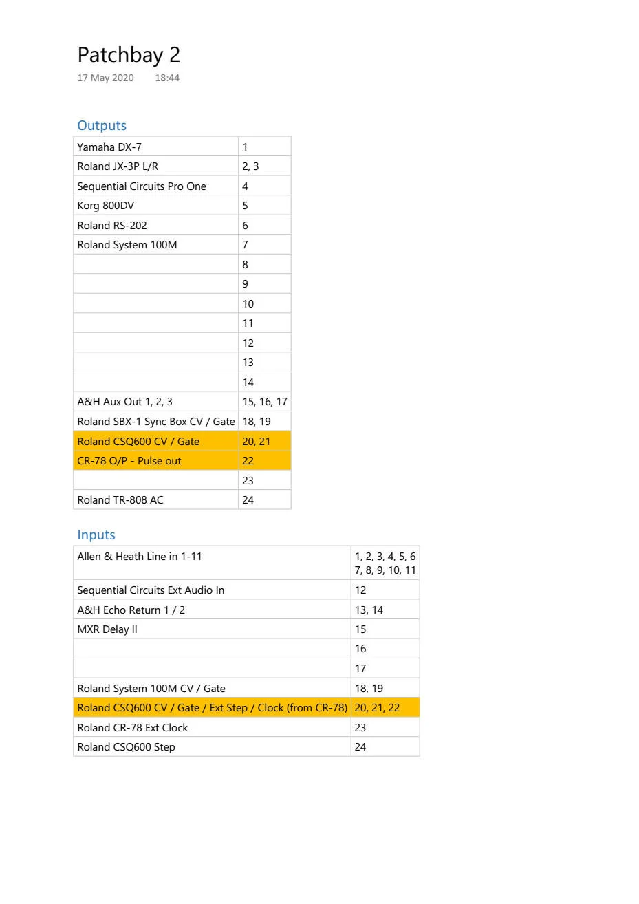 Neutrik NYS-SPP-L1 patchbay 2