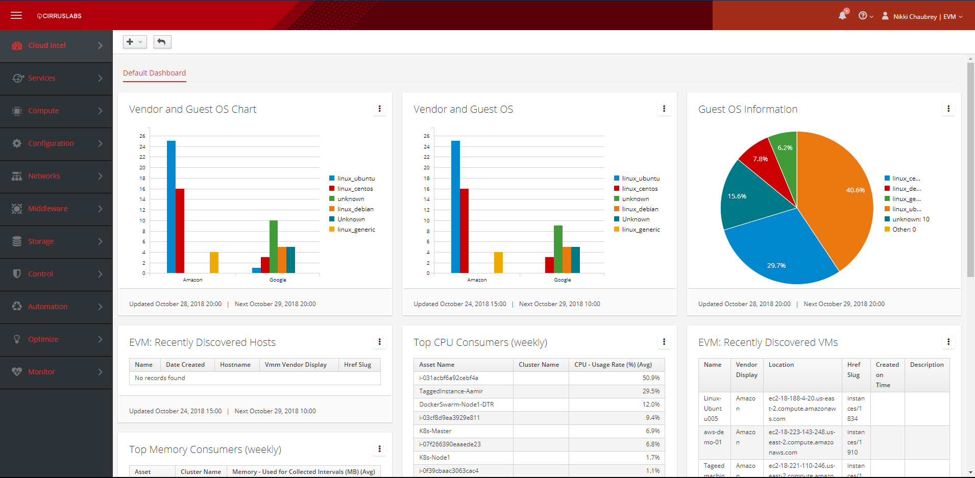 Simplified Cloud Management - Manage all your cloud workloads across your environments