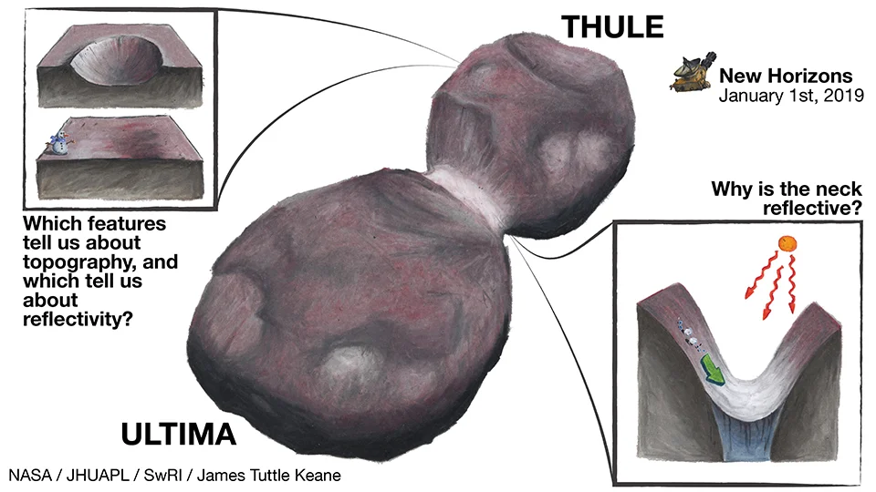 Visualization of Ultima Thule showing some of the surface features. Credit: NASA/JHUAPL/SwRI/James Tuttle Keane