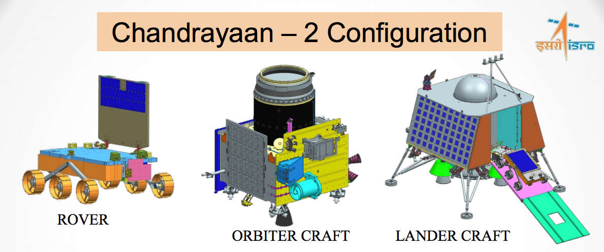 Graphic showing the ISRO’s Chandrayaan-2 mission vehicles. The rover will be held inside the lander craft, and the lander craft will be mounted on top of the orbiter craft. The orbiter will relay communications between the lander and Earth. Credit: ISRO