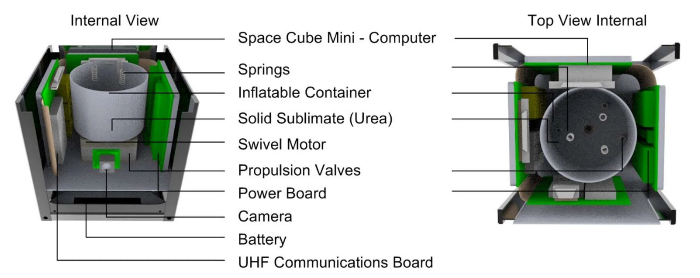 The internals of the AMIGO. It measures 10x10x10 cm, or the size of a 1U CubeSat. Each AMIGO is a self contained unit, including systems for power, communication, inflation, science, and propulsion. Credit: Wilburn et al. 2019, Figure 3.