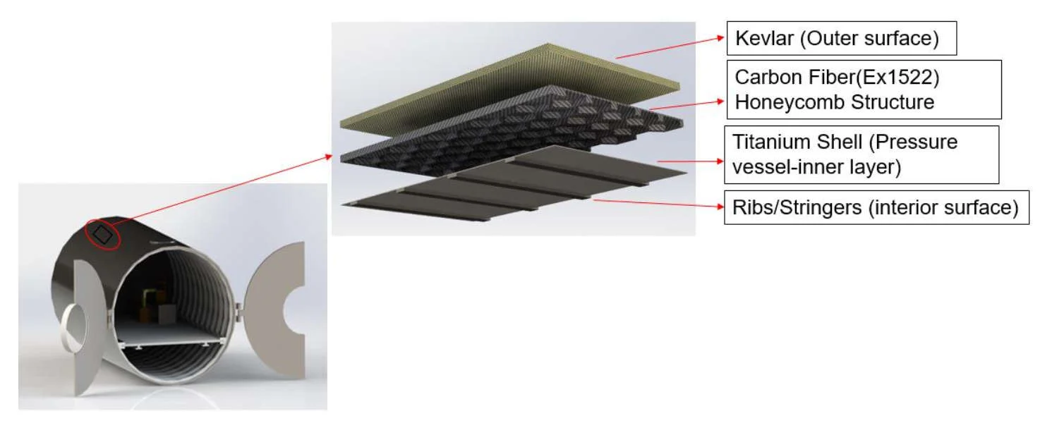 The advanced Kevlar, carbon fiber, and titanium composite structure designed by Advanced Space Manufacturing Systems (ASMS) promises to provide a strong yet light mass material for building human habitats. Credit: Gowda et al., 2019, Figure 4.