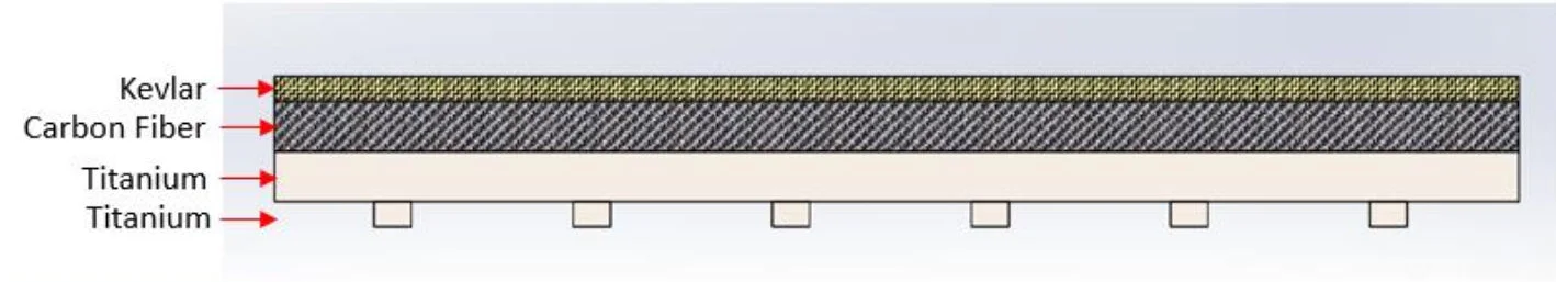 The composite design by ASMS contains a Kevlar outer layer, a carbon fiber honeycomb inner layer, and a titanium inner shell/rib layer. Credit: Gowda et al., 2019, Figure 12.