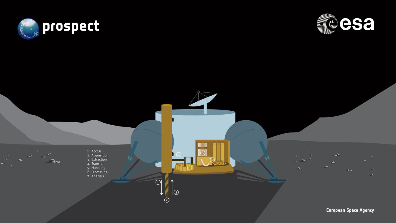 Esa Lunar Ice Drill And Lab — The Space Resource