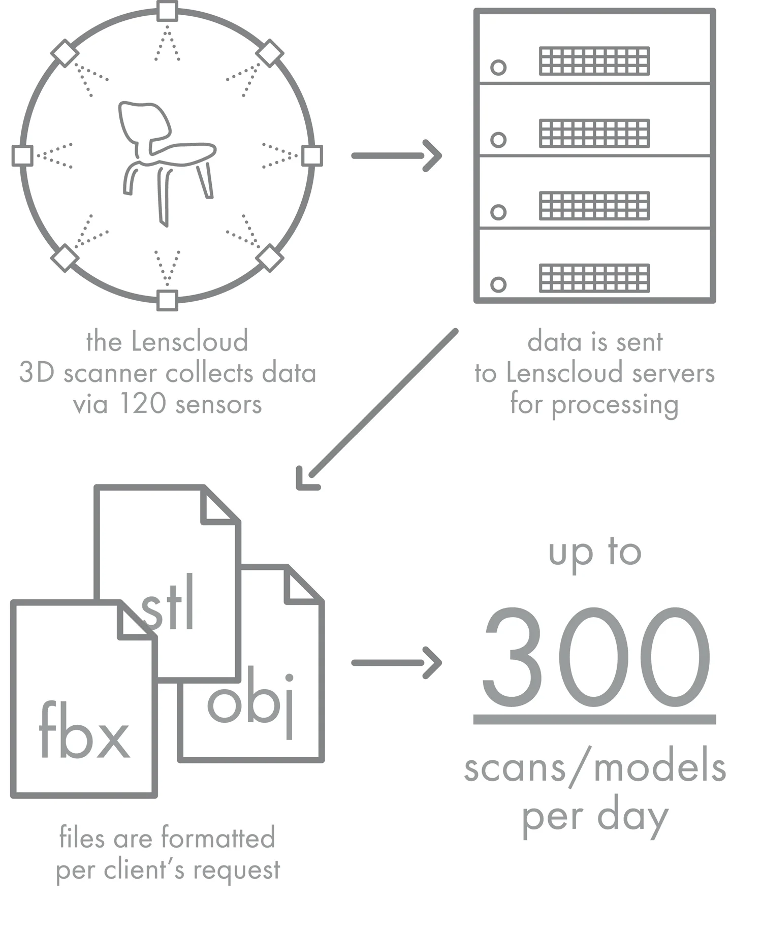 lenscloud_diagram.jpg