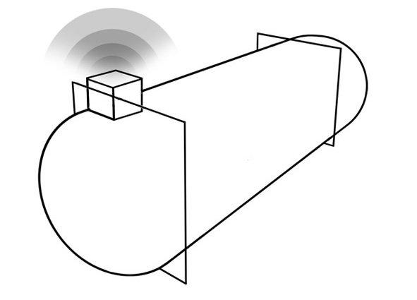 GPS location
