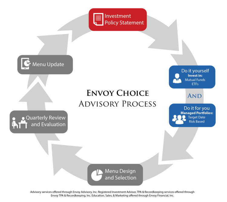 Envoy+Choice+Advisory+Process_Final_Final-01.png