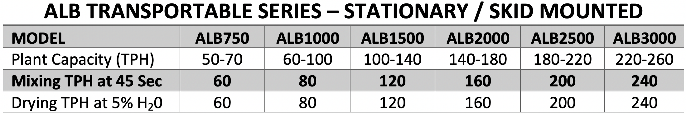 ALBTransportableSeriesProductionRates.png