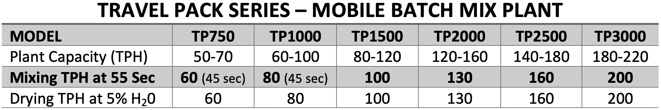 TravelPackSeriesProductionRates.png