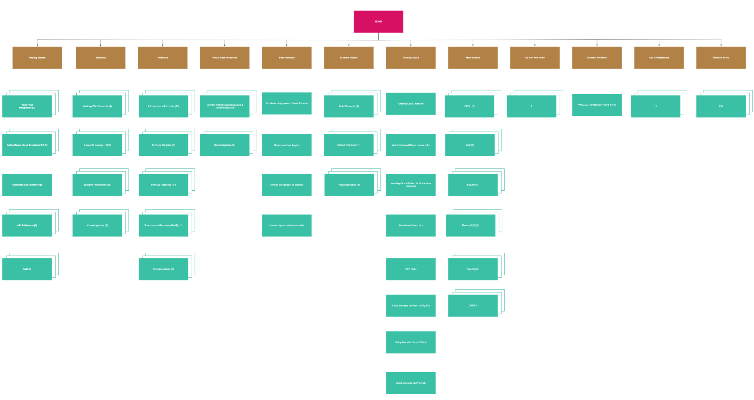 Screen Shot 2019-02-04 at 1.47.34 PM.png