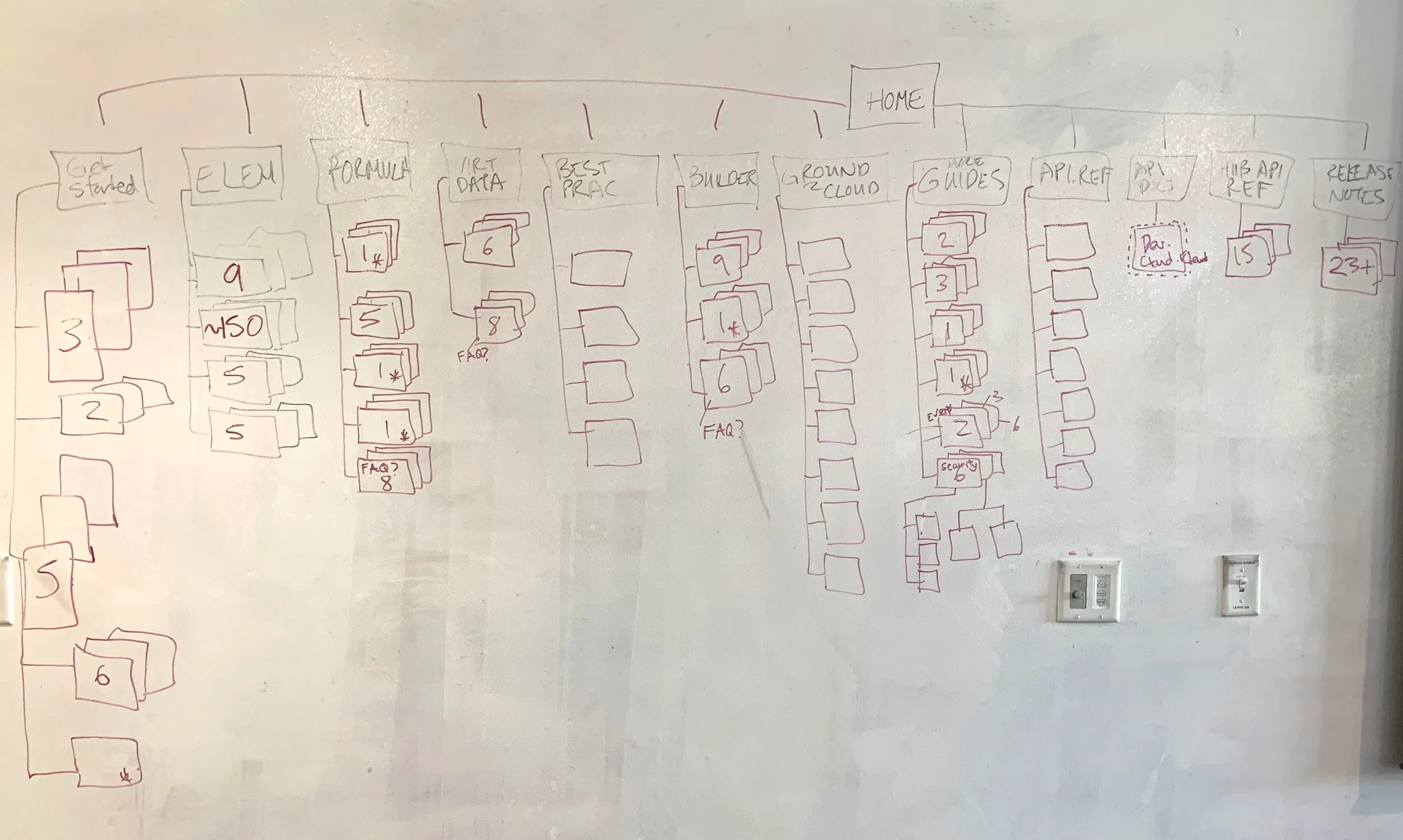 WhiteBoard_SiteMap.jpg