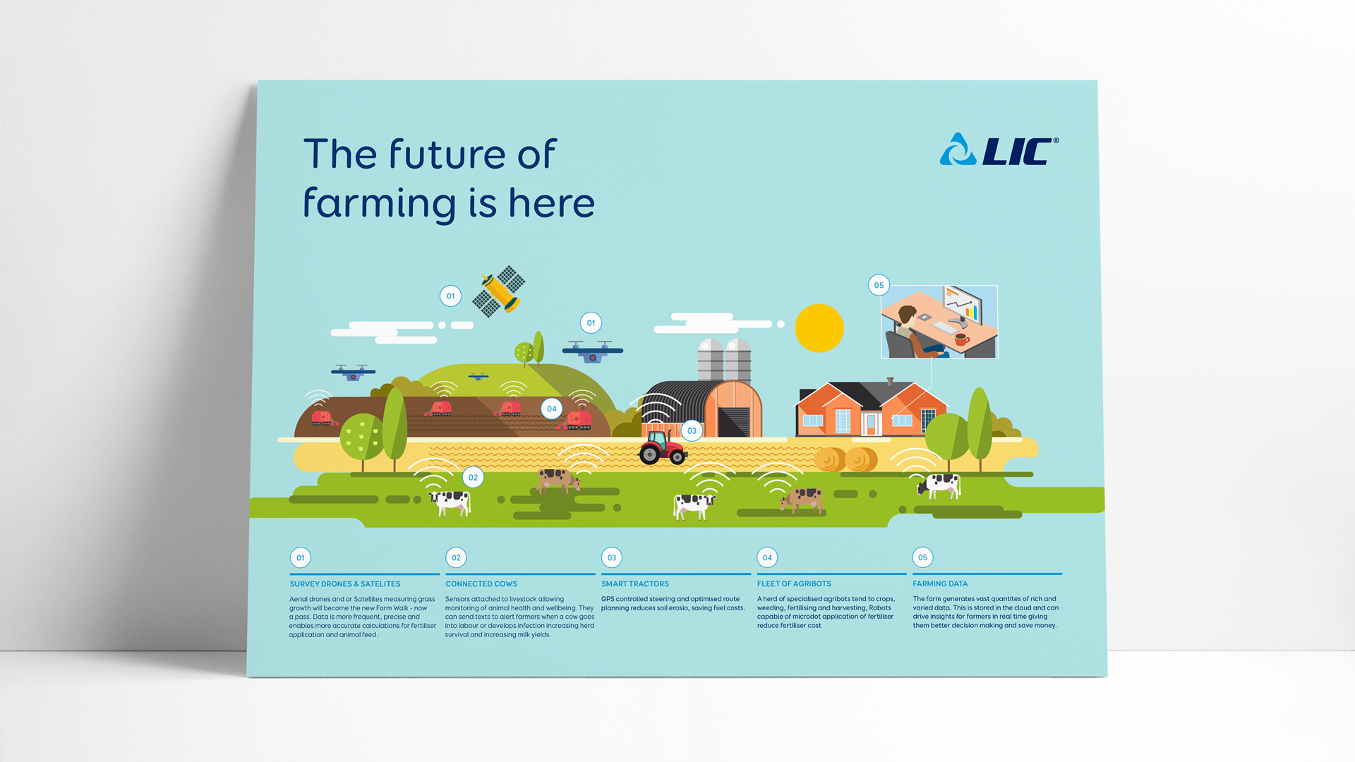 Future of Farming Poster.jpg