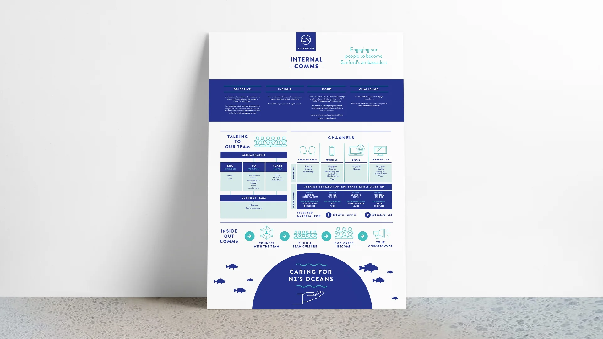 Sanford Internal Comms Poster.jpg