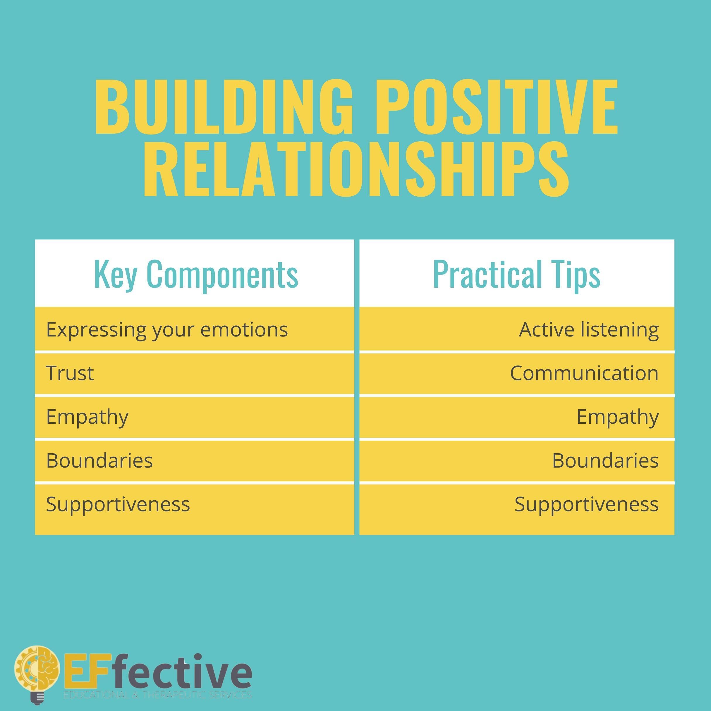 Challenges are part of any relationship. Patience, compromise, and conflict resolution skills help navigate obstacles and strengthen bonds. Let&rsquo;s cultivate positivity and connection in our relationships!