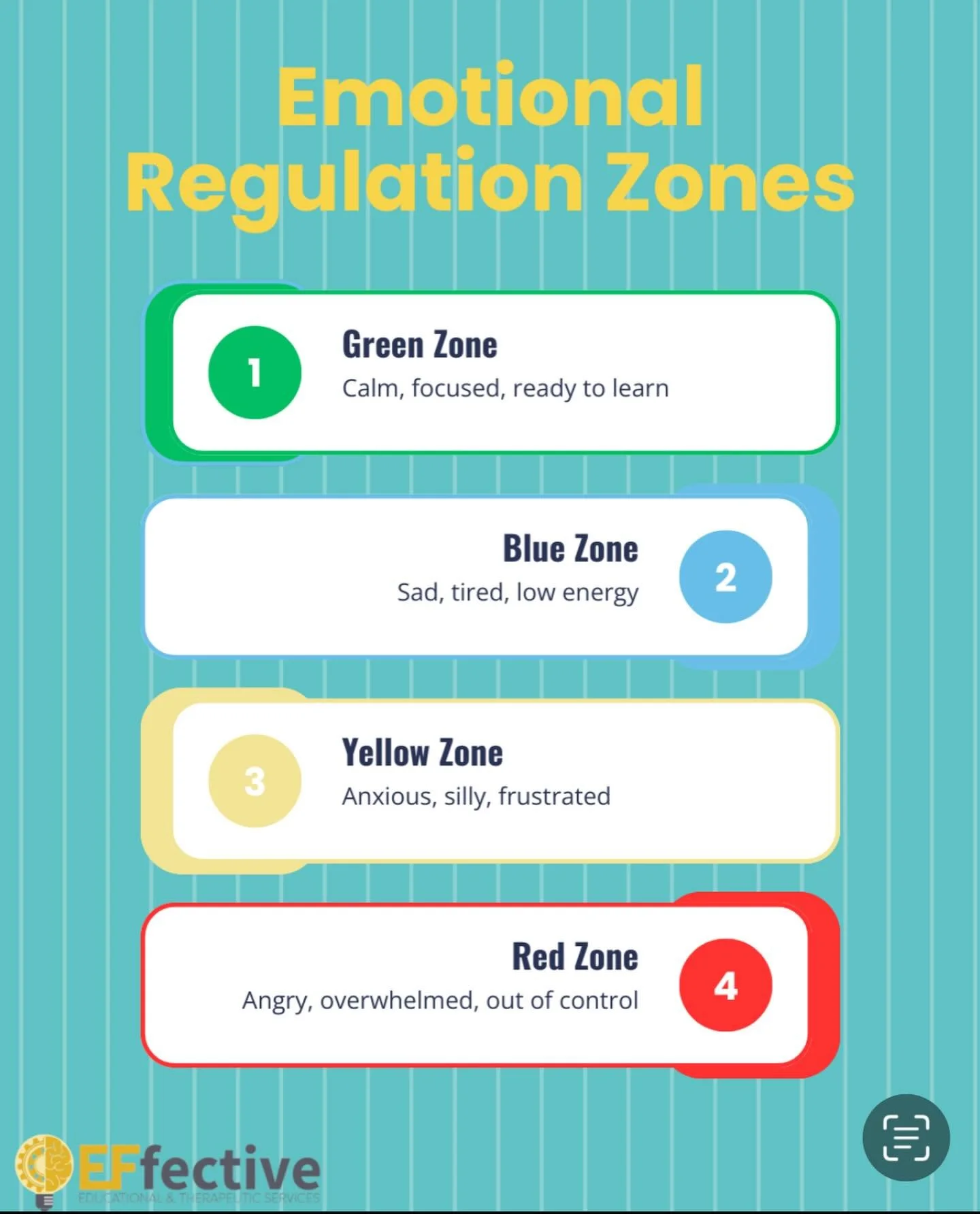 Helping children name their emotions is the first step toward regulating them. Using &ldquo;zones&rdquo; language builds awareness, reduces shame, and gives kids tools to recognize what they&rsquo;re feeling&mdash;and what support they need in the mo