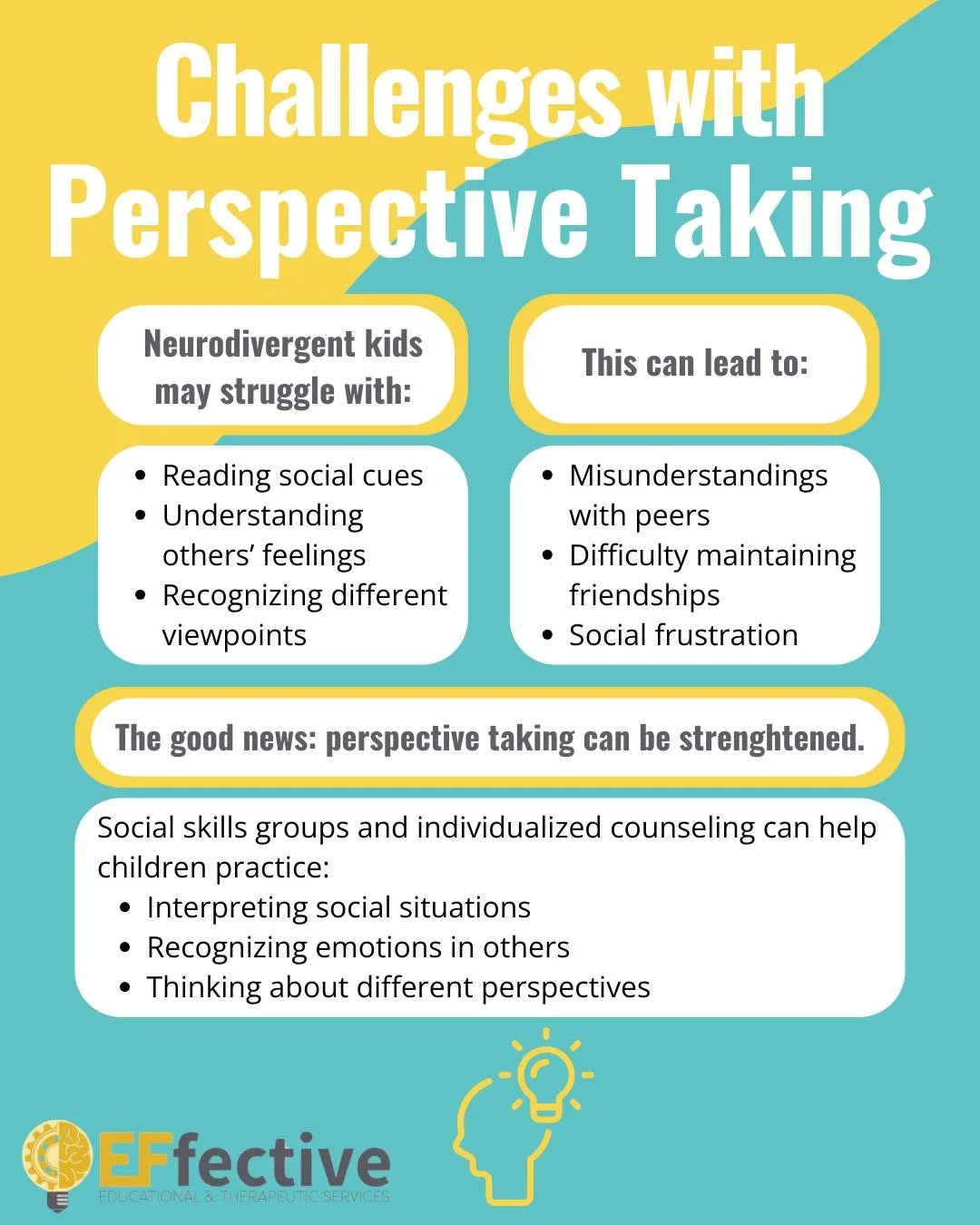 Challenges with perspective taking are common for children with ADHD and ASD, as understanding what others may be thinking or feeling can be difficult. This can impact social interactions, peer relationships, and communication. Social skills groups a