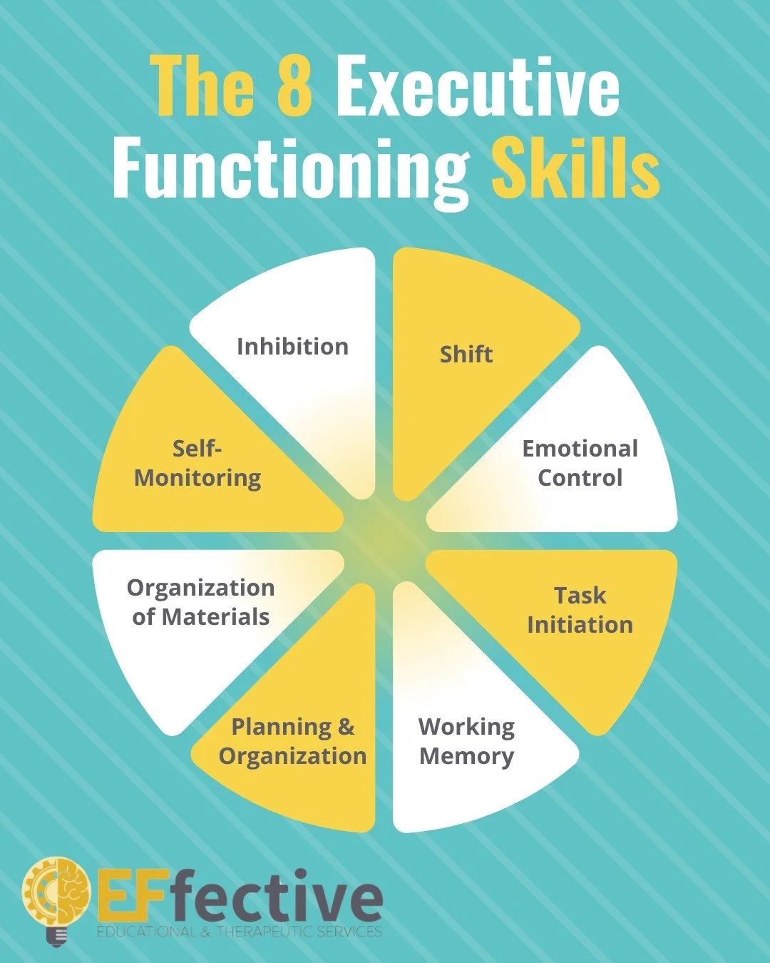 Executive functioning skills impact how children manage daily tasks, from starting assignments to staying organized and regulating emotions. When these skills are still developing, children may struggle with things that seem simple on the surface. Ta