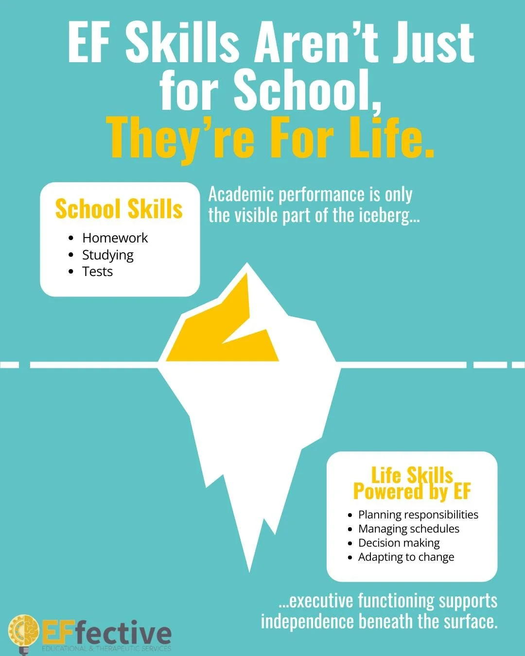 Executive functioning skills are often associated with academic success, but their impact extends far beyond the classroom. These cognitive processes support planning, organization, decision-making, and the ability to manage responsibilities in every