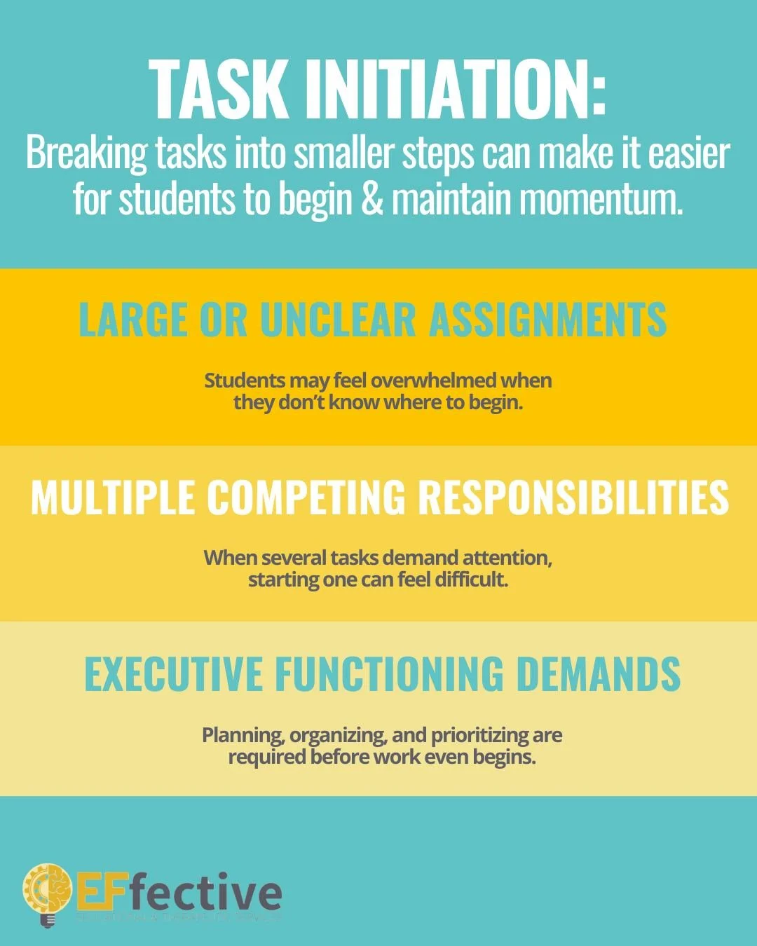 Starting a task can sometimes be the most difficult part of completing it. Task initiation is an executive functioning skill that helps students begin work even when assignments require planning, organization, and sustained attention. When tasks feel