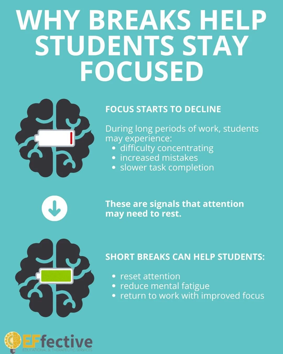 Maintaining focus during academic work requires self-monitoring, an executive functioning skill that helps students recognize when their attention or effort begins to decline. During long periods of work, mental fatigue can make it harder to stay eng