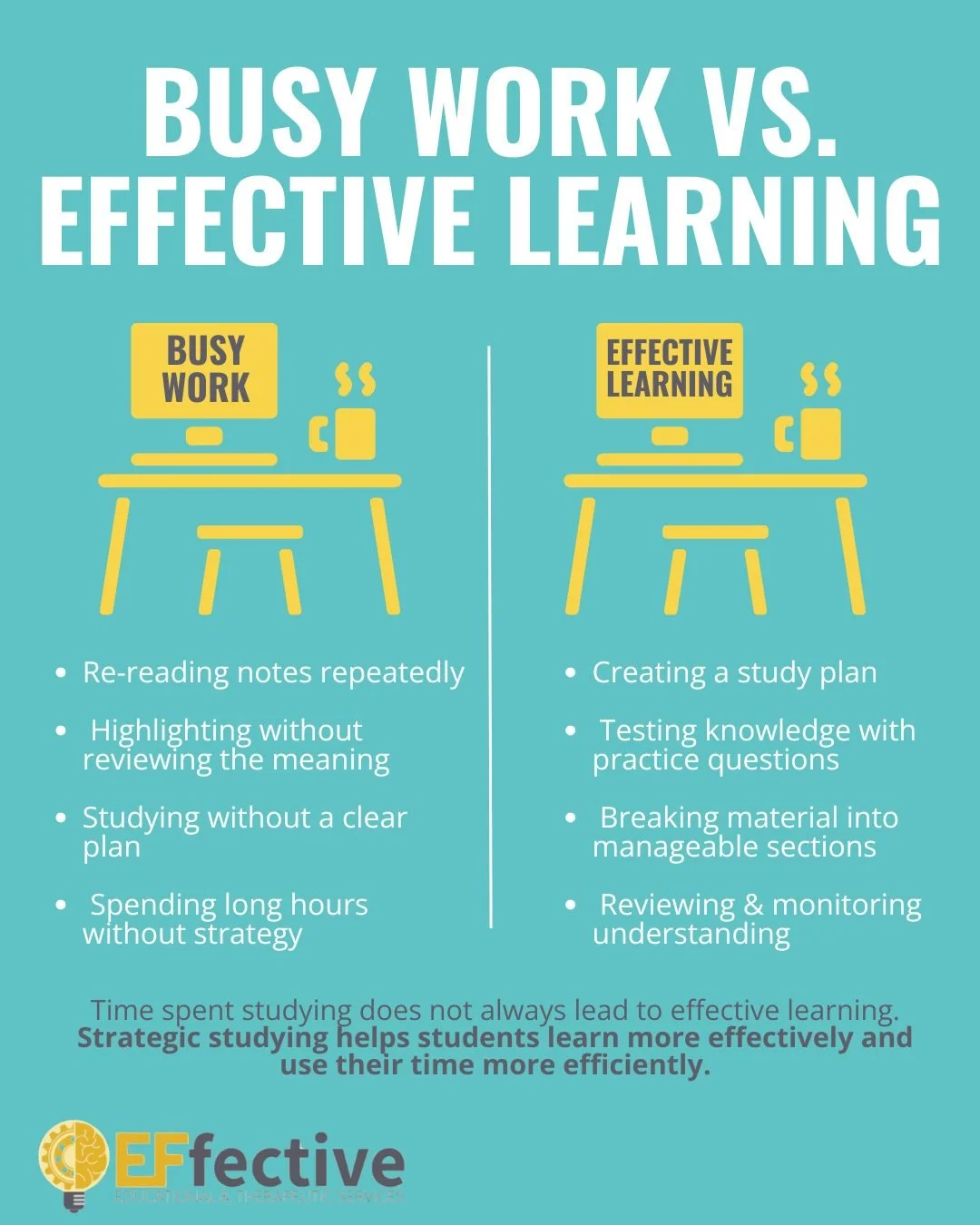 Students often spend many hours studying, but time alone does not always lead to effective learning. Productive studying relies on executive functioning skills such as planning, organization, and self-monitoring to guide how students approach their w