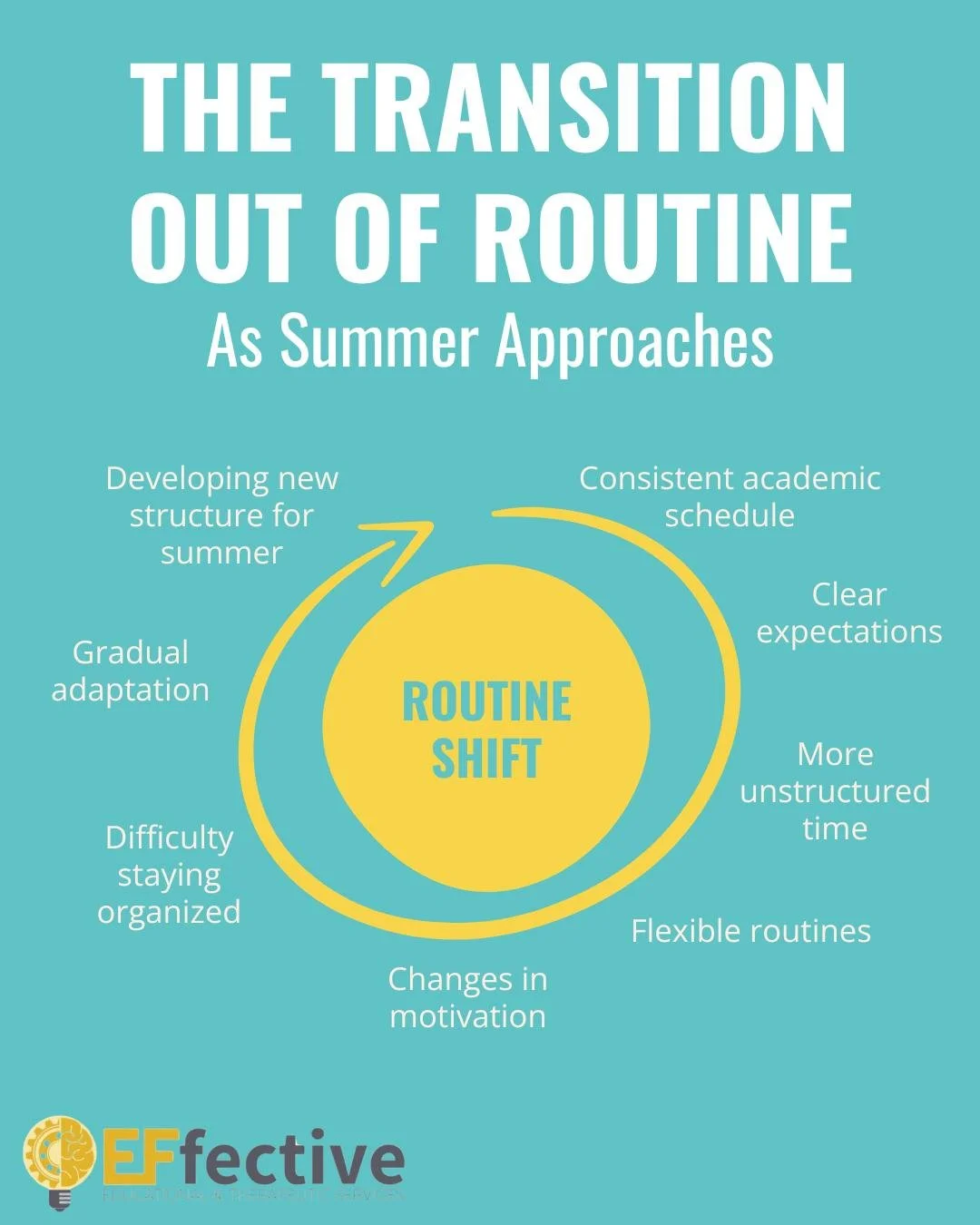 The end of the school year brings a shift from structured routines to more unstructured time. During the school year, students often rely on consistent schedules, clear expectations, and regular accountability. As summer begins, this structure decrea